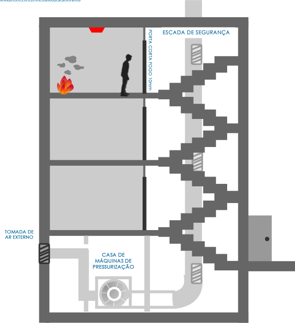 Pressurização de Escadas- MM Artefatos Metálicos